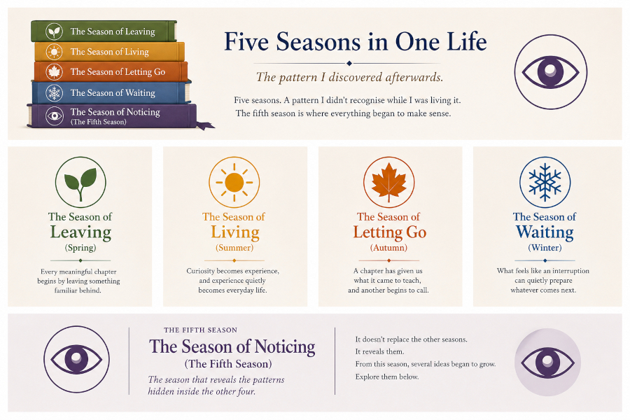 Five Seasons in One Life